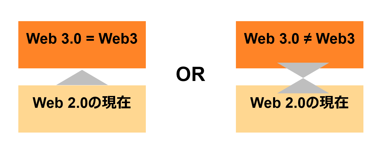 Web3 と Web 2.0 の関係について